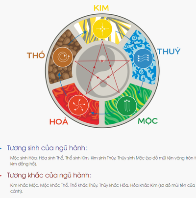 Sắc màu phong thuỷ trong nội thất